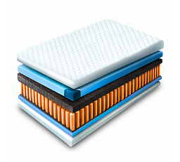 Materac Kieszeniowy 140x200 cm LAGUNA 7 STREF