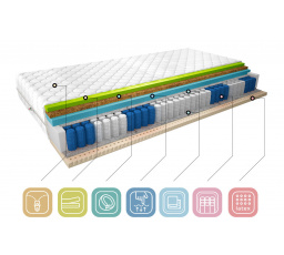 Materac Termoelastyczny Sola 90x200 Medicott Silver Medicott Silver