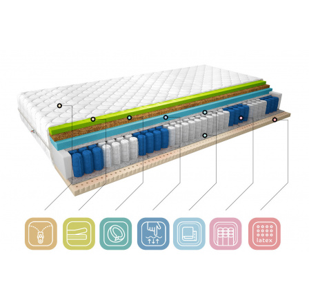 Materac Termoelastyczny Sola 90x200 Medicott Silver Medicott Silver