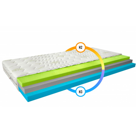 Materac Termoelastyczny Simona 160x200 Aloevera Aloevera