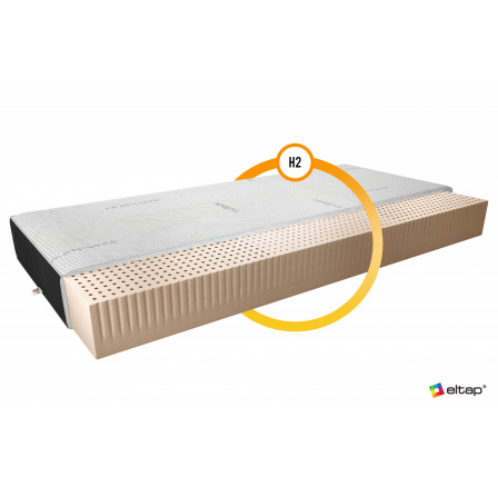 Materac Lateksowy Milano 120x200 Cashmere + Velvet czarny Cashmere, Velvet Czarny Materac Lateksowy Milano 120x200 Cashmere + Velvet czarny Cashmere, Velvet Czarny