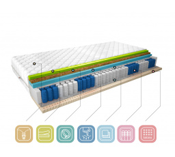 Materac Termoelastyczny Sola 180x200 Medicott Silver Medicott Silver