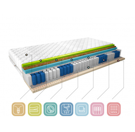 Materac Termoelastyczny Sola 180x200 Medicott Silver Medicott Silver