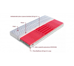 Szendvics matrac NEAPOL 160 x 200