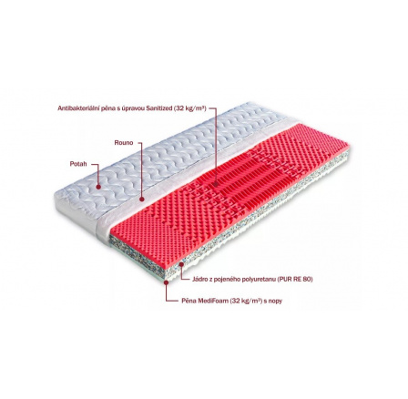 Szendvics matrac NEAPOL 160 x 200