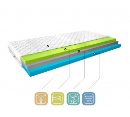 Materac Termoelastyczny Simona 180x200 Medicott Silver Medicott Silver