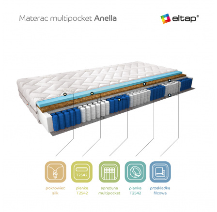 Materac Multipocket Anella 120x200 Silk Silk