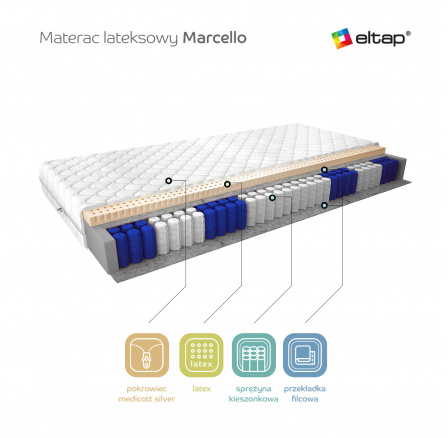 Materac Lateksowy Marcello 120x200 Medicott Silver Medicott Silver