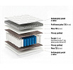 Americano matrac 140x200