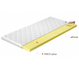 Topper Visco 80x200 Hipoalergiczny pokrowiec Microfibre