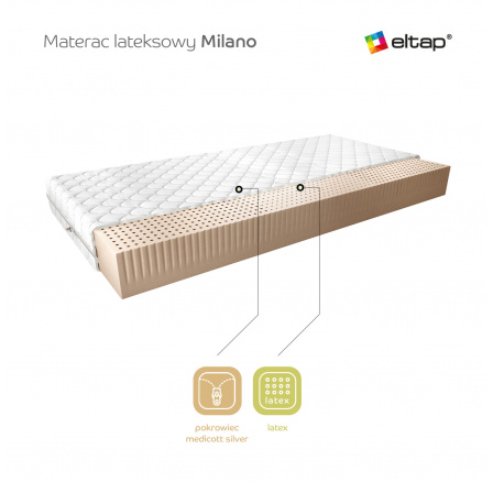 Materac Lateksowy Milano 200x200 Medicott Silver Medicott Silver