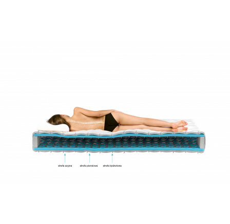 Materac Bonelowy Orsola 160x200 Aloevera Aloevera