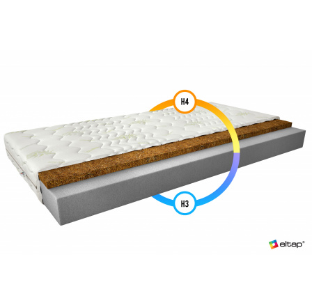 Materac Piankowy Luna 120x200 Aloevera Aloevera