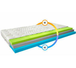Materac Termoelastyczny Simona 120x200 Aloevera Aloevera