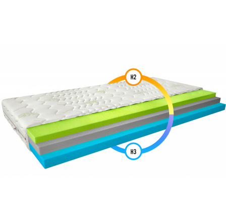 Materac Termoelastyczny Simona 120x200 Aloevera Aloevera