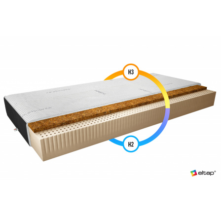 Materac Lateksowy Marionel 200x200 Cashmere + Velvet czarny Cashmere, Velvet Czarny