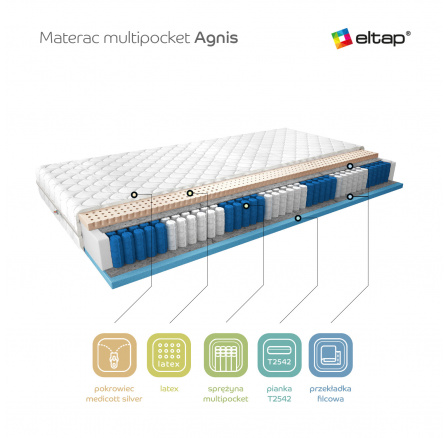 Materac Multipocket Agnis 120x200 Medicott Silver Medicott Silver