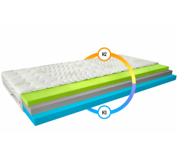 Materac Termoelastyczny Simona 80x200 Aloevera Aloevera