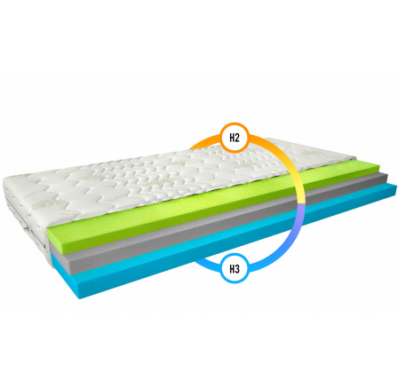 Materac Termoelastyczny Simona 80x200 Aloevera Aloevera