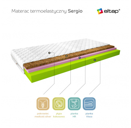 Materac Termoelastyczny Sergio 200x200 Medicott Silver Medicott Silver