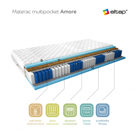 Materac Multipocket Amore 80x200 Medicott Silver Medicott Silver
