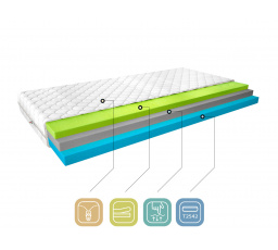 Materac Termoelastyczny Simona 90x200 Medicott Silver Medicott Silver