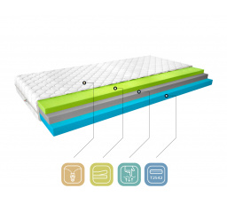 Materac Termoelastyczny Simona 160x200 Medicott Silver Medicott Silver