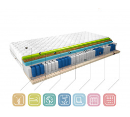 Materac Termoelastyczny Sola 120x200 Medicott Silver Medicott Silver