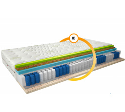 Materac Termoelastyczny Sola 160x200 Aloevera Aloevera