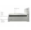 Postel - boxspring SOFIA - Sawana 21