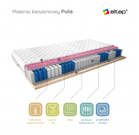 Materac Kieszeniowy Polis 90x200 Medicott Silver Medicott Silver Materac Kieszeniowy Polis 90x200 Medicott Silver Medicott Silver