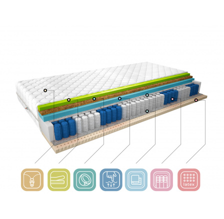 Materac Termoelastyczny Sola 200x200 Medicott Silver Medicott Silver
