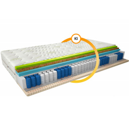 Materac Termoelastyczny Sola 120x200 Aloevera Aloevera