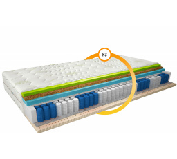 Materac Termoelastyczny Sola 80x200 Aloevera Aloevera 90x200