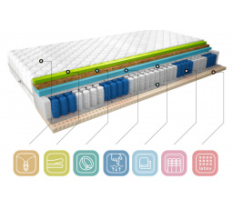 Materac Termoelastyczny Sola 80x200 Medicott Silver Medicott Silver