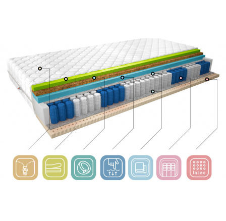 Materac Termoelastyczny Sola 80x200 Medicott Silver Medicott Silver