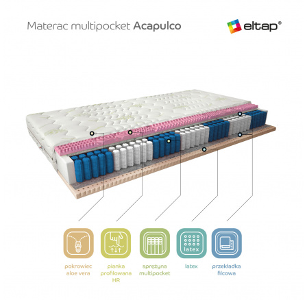 Materac Multipocket Acapulco 180x200 Aloevera Aloevera