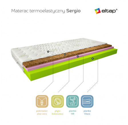 Materac Termoelastyczny Sergio 120x200 Aloevera Aloevera Materac Termoelastyczny Sergio 120x200 Aloevera Aloevera