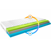 Materac Termoelastyczny Simona 160x200 Medicott Silver Medicott Silver