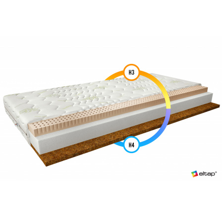 Materac Lateksowy Mokka 120x200 Aloevera Aloevera