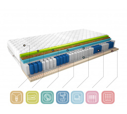 Materac Termoelastyczny Sola 160x200 Medicott Silver Medicott Silver