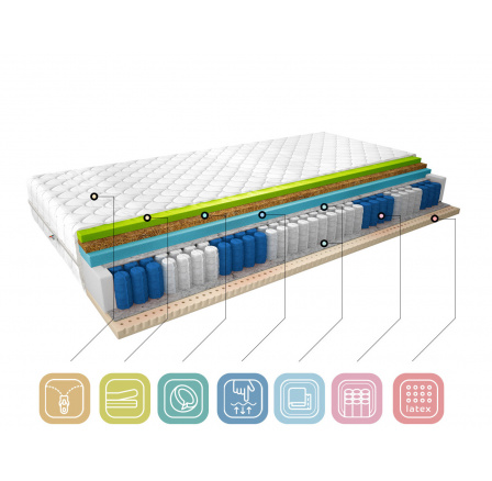 Materac Termoelastyczny Sola 160x200 Medicott Silver Medicott Silver