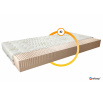Materac Lateksowy Milano 160x200 Aloevera Aloevera