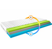Materac Termoelastyczny Simona 90x200 Medicott Silver Medicott Silver
